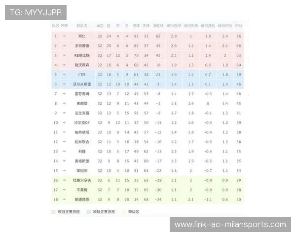 德甲最新赛季全面回顾 各队表现与积分榜分析