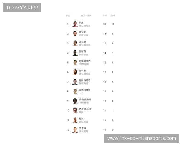 维尔茨积分榜最新排名解析 勒沃库森核心表现引爆德甲争冠悬念